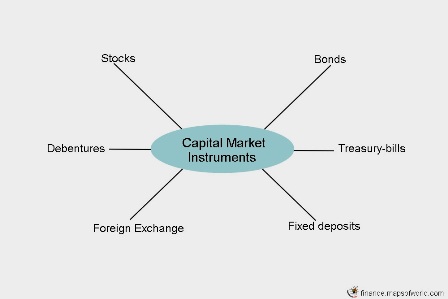 capital marketing meaning